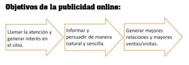 Objetivo de la publicidad online