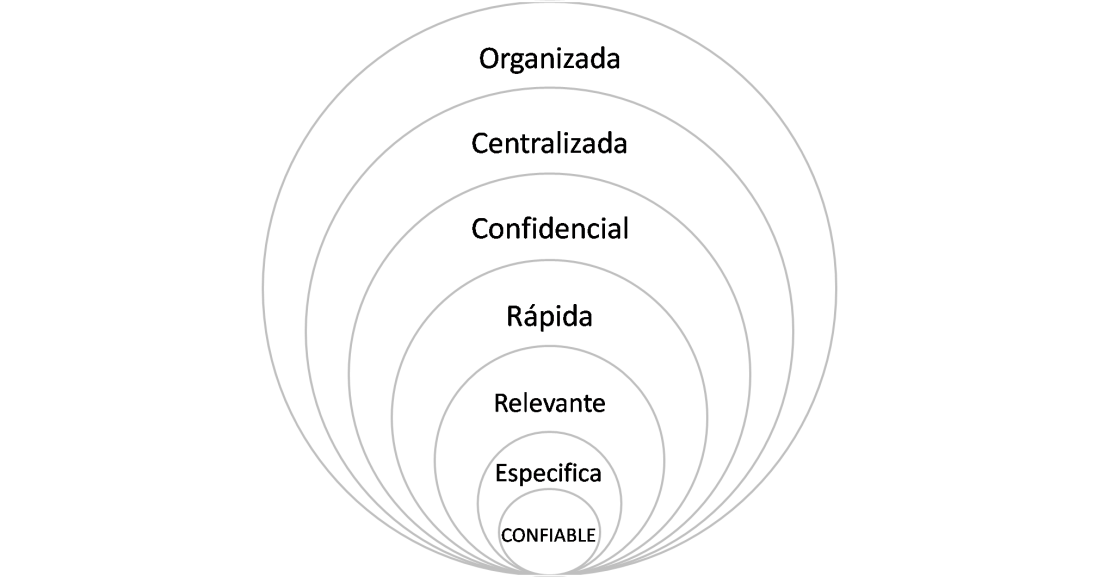 informacion comercial