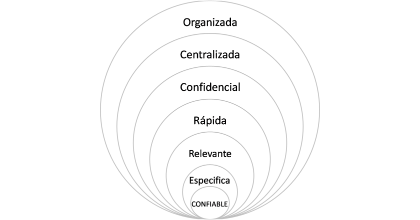 esquema como debe ser la informacion comercial informacion comercial