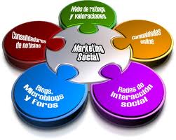 Esquema de marketing social