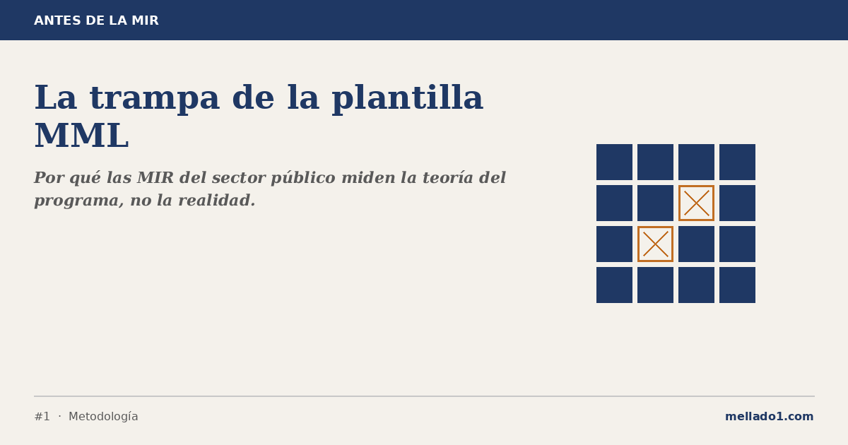 La trampa de la plantilla MML: por qué la mayoría de las MIR del sector público mide la teoría del programa, no la realidad